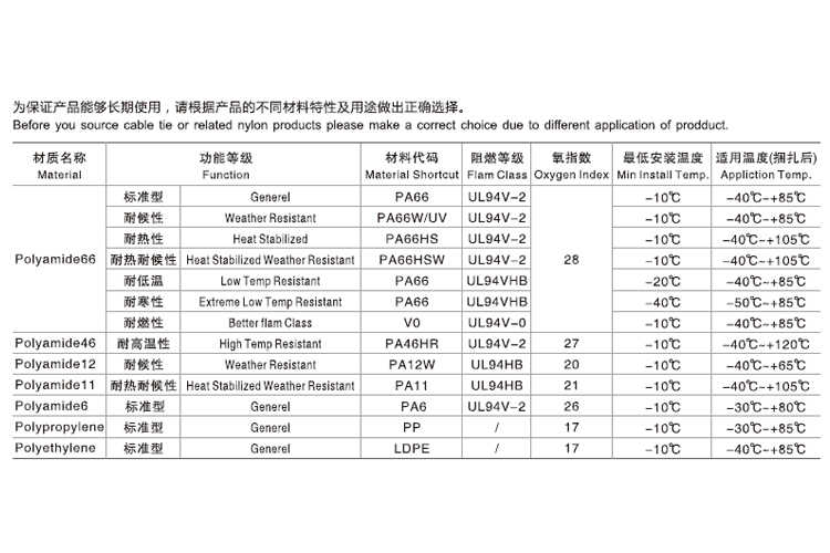 材料性能比较表 长虹1